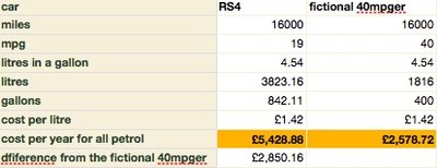 RS4 vs Vanilla fuel costs.jpg