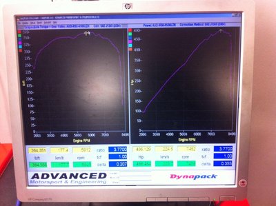 rs4 dynapack plot.jpg