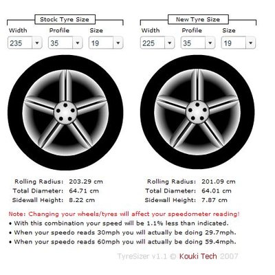 tyre size 235 front v 225 rear rolling radius comaprison.JPG