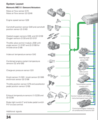 RS6 System Layout.png