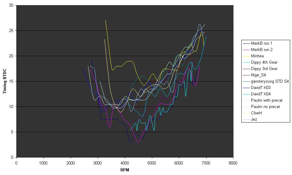 Timing plots.jpg