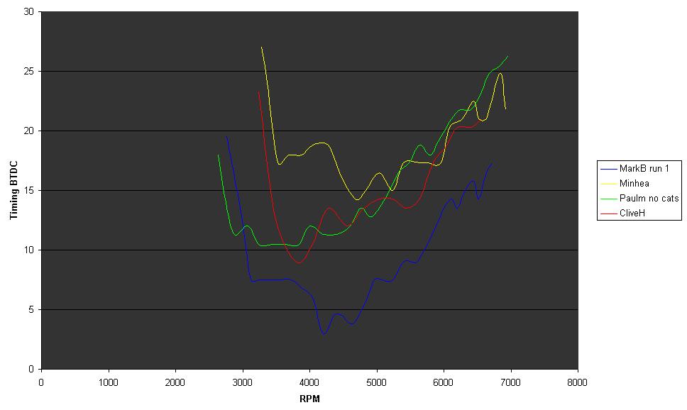 Timing plots less.jpg