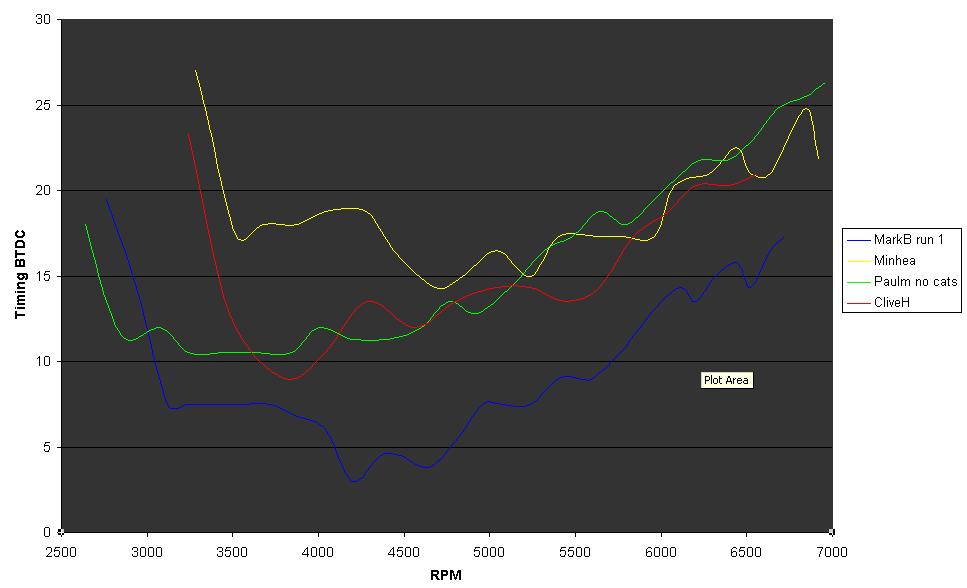 Timing plots less.jpg