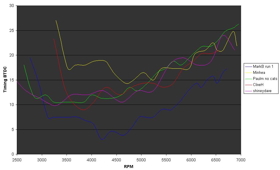 Timing plots less.jpg