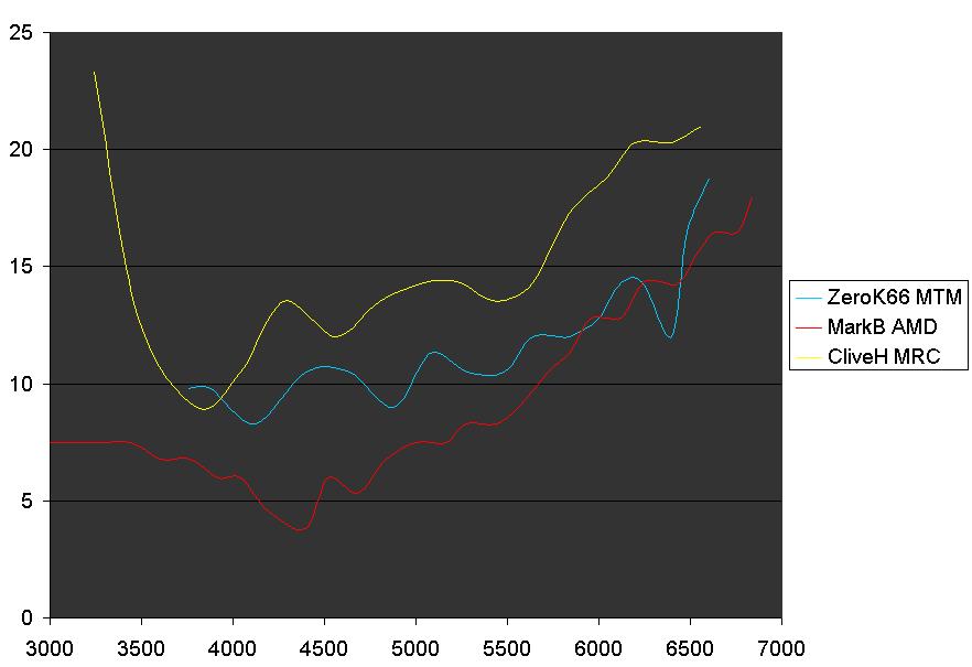 Timing plots.jpg