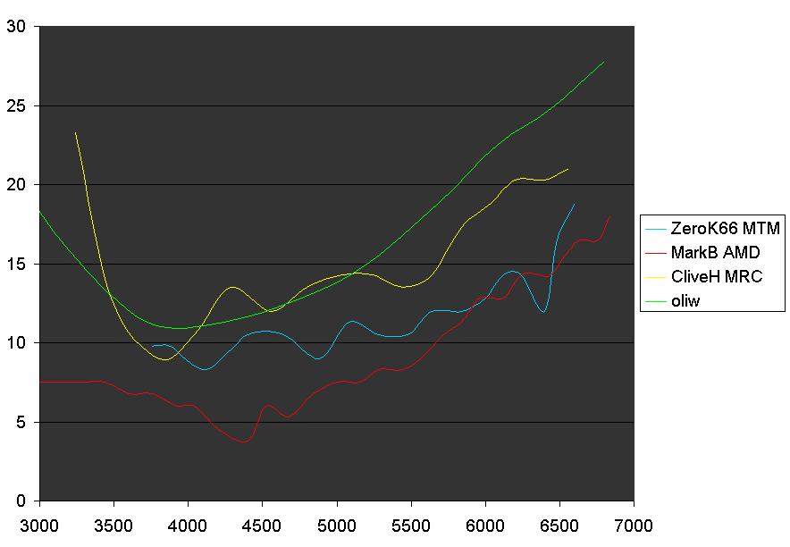 Timing plots.jpg