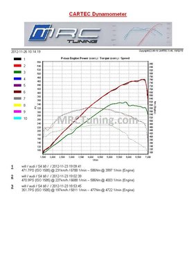 B8S4Dyno.jpg