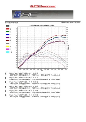 MRC DYNO.jpg