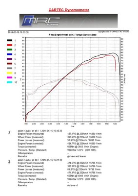 s4 dyno plot.jpg
