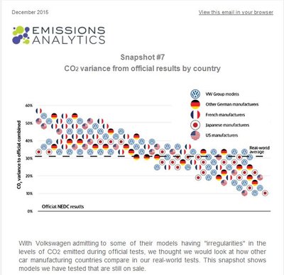 CO2 Emissions.JPG