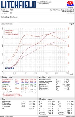 RS6_Stage-2-Dyno.jpg