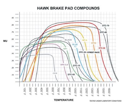 hawk-2004-2014-lamborghini-gallardo-2003-audi-rs6-v8-2007-2008-audi-rs4-2008-2011-audi-r8-hps-[3]-56533-p.jpg