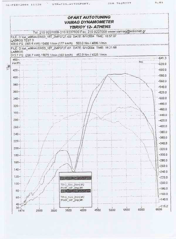 MY_S3_DYNO.jpg