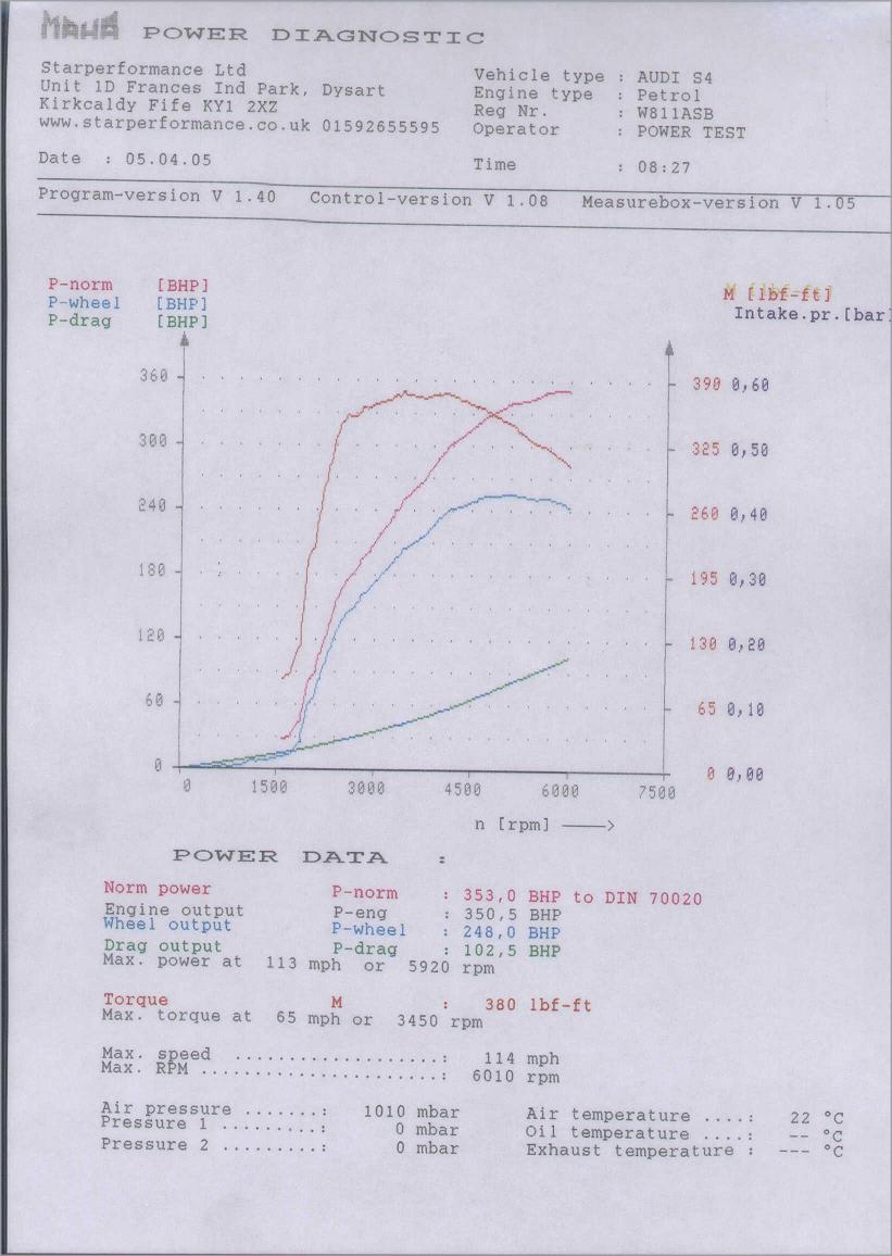 Star performance dyno graph.02.JPG