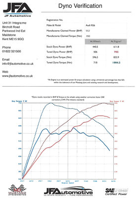 RS6 Dyno.jpg