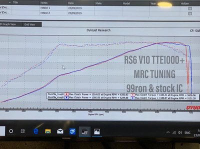 RS6 TTE1000.jpg