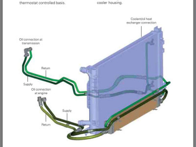 oil cooler circuit.jpg