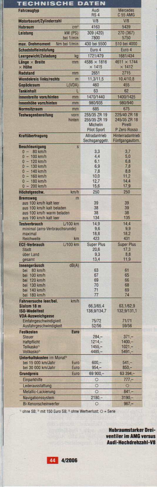 rs4c55test.jpg