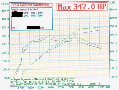 RS4 - Dyno-1.jpg