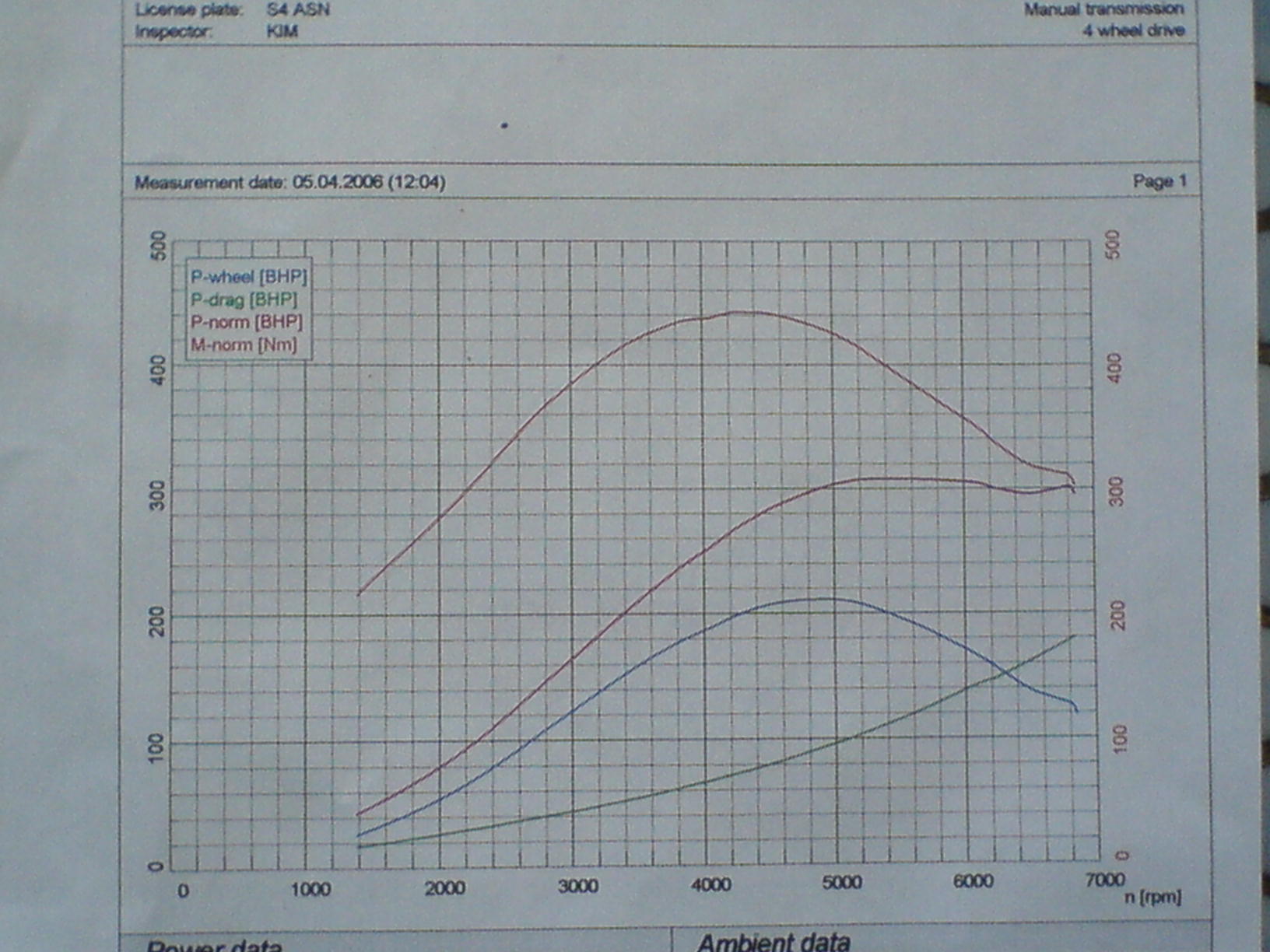 dyno graph.jpg