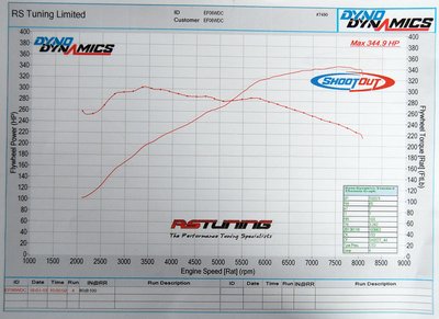 dyno_1.jpg