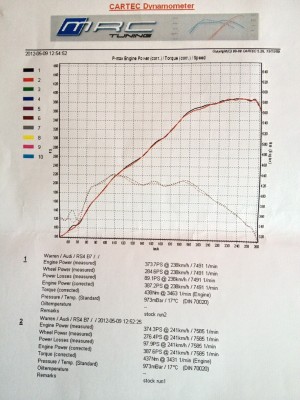 dyno.jpg