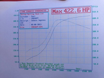 sc42 dyno.jpg