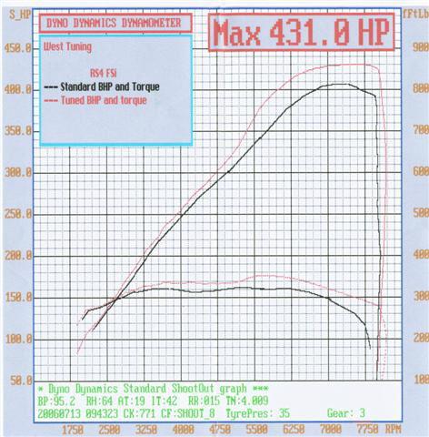 RS4 Dyno plot.JPG