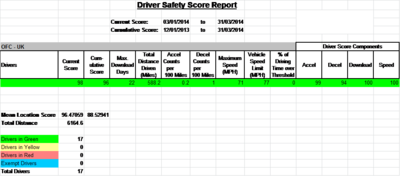 Driver Record.png