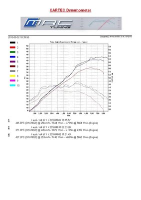 Dyno.JPG