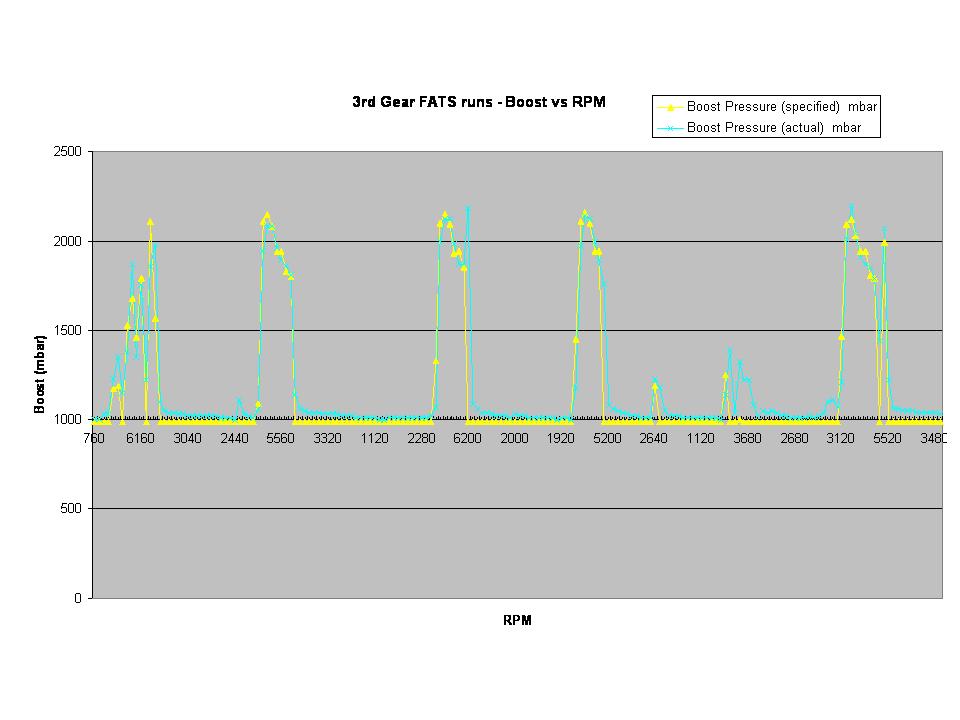 Boost vs RPM 2.jpg