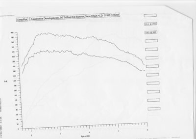 Audi S4 Avant Dyno Sheet 1.jpeg