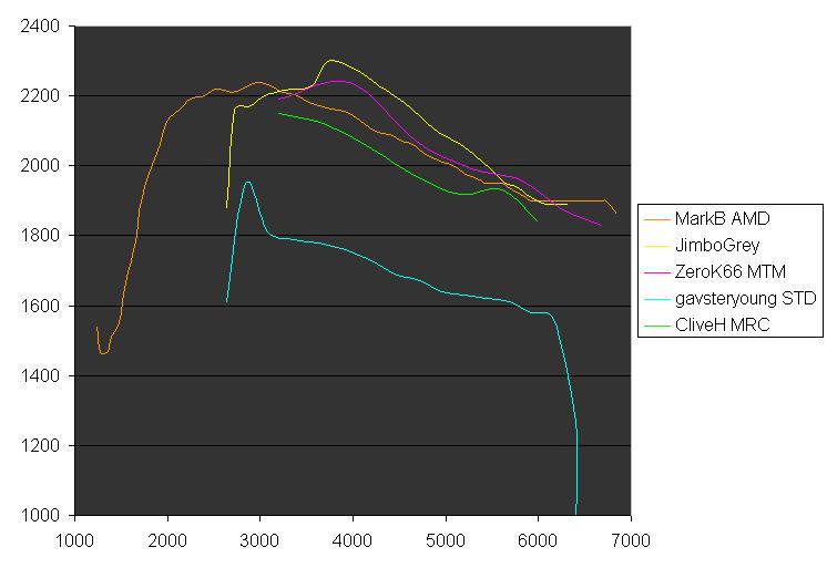 Boost plots.jpg