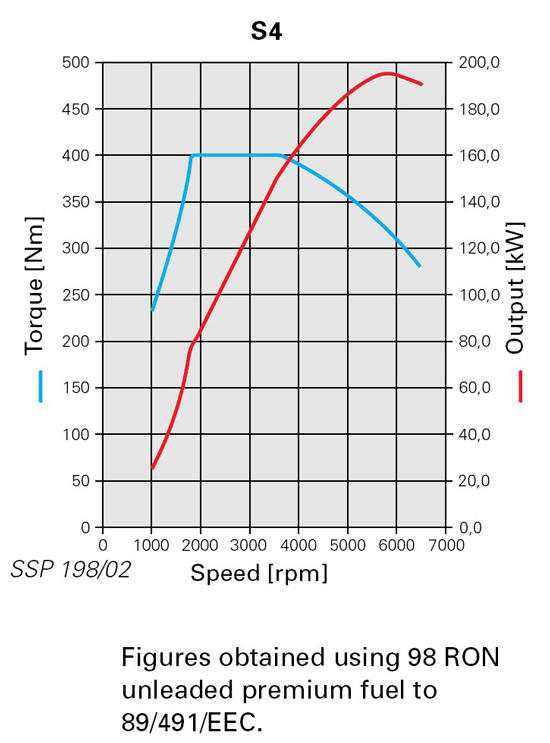 S4-Power-and-Torque-curve.jpg