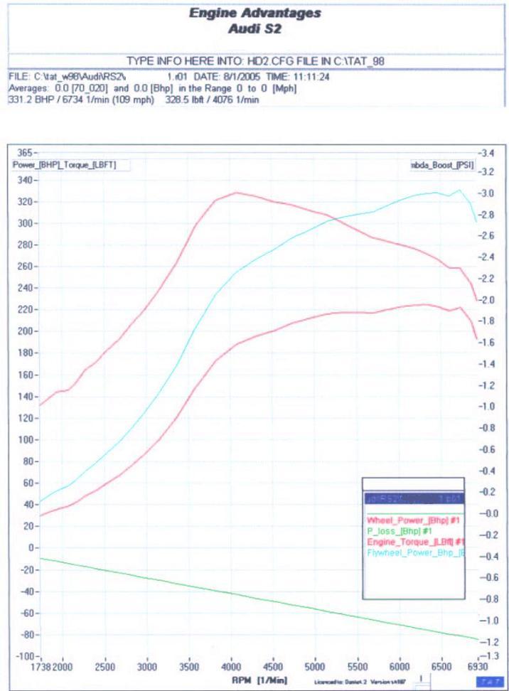 RS2 power plot.jpg