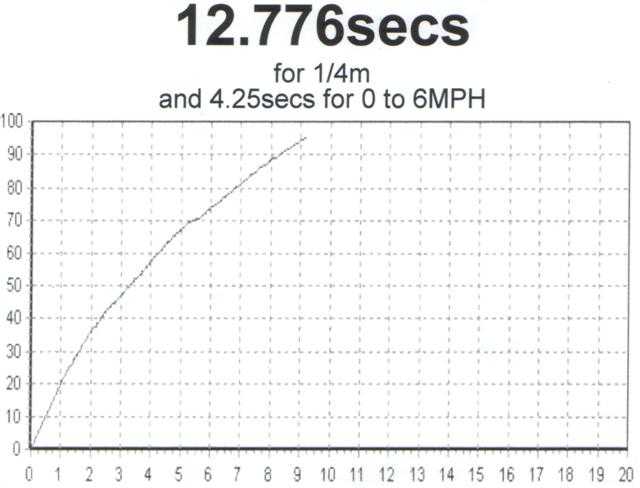 070617 GTI International RS6+ Sprint (Small).jpg