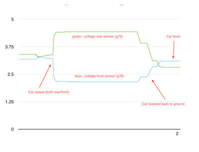 Car-sensor_voltage_graph.png