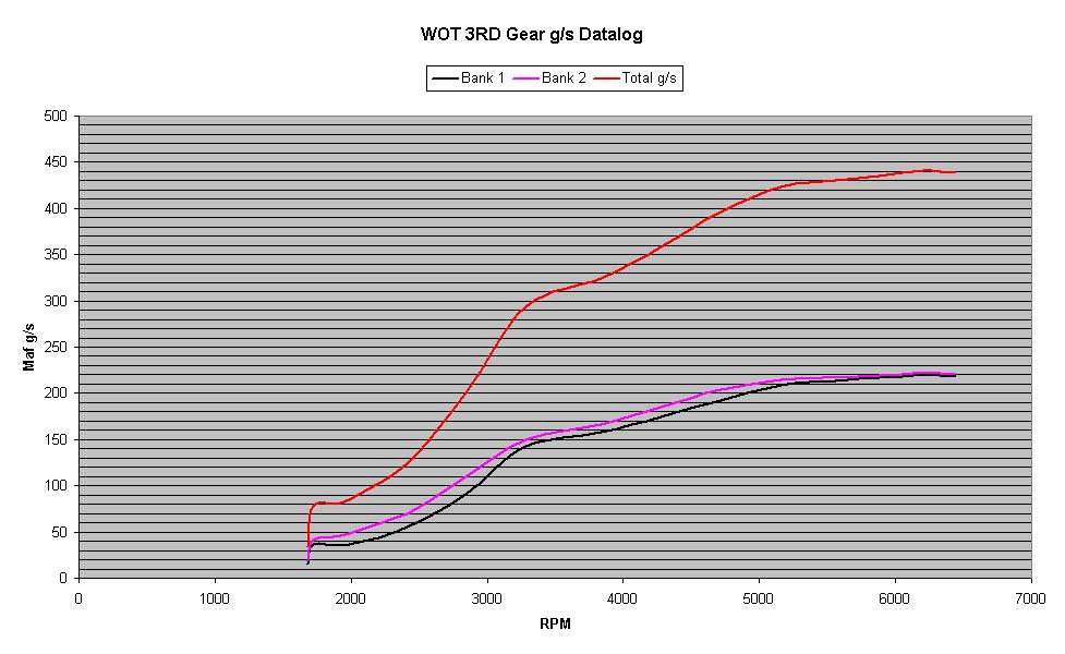 Datalog - MAF Readings.JPG