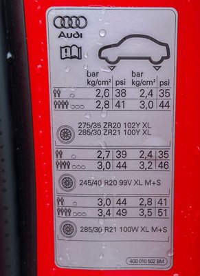 RS6_TyrePressures.jpg