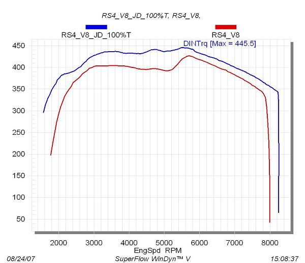 RS4_V8_JD_100%T_j.jpg