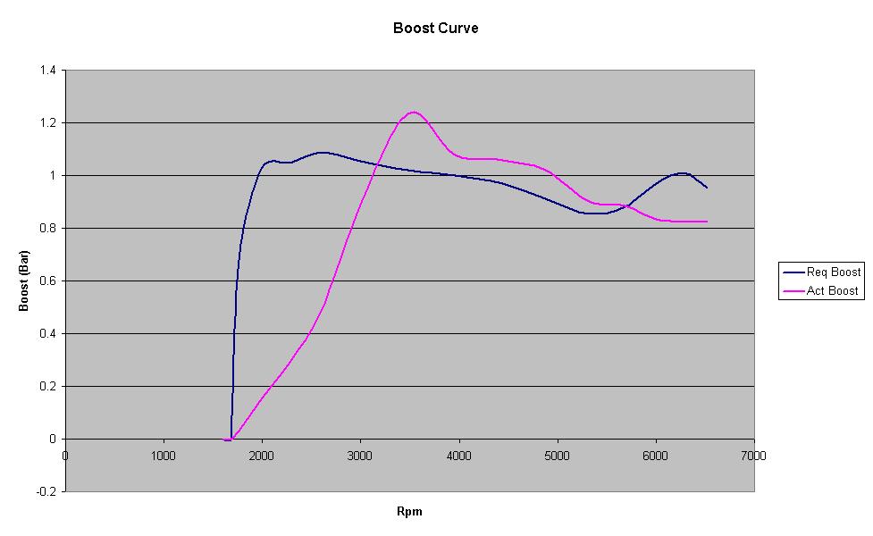 Datalog - Boost Curve.JPG