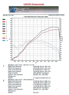 RS4 Dyno Plot May 2017.jpg