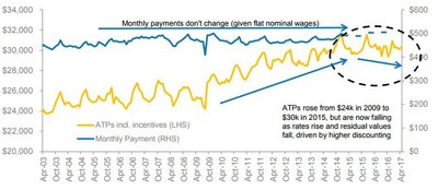 Monthly pmt vs price.JPG