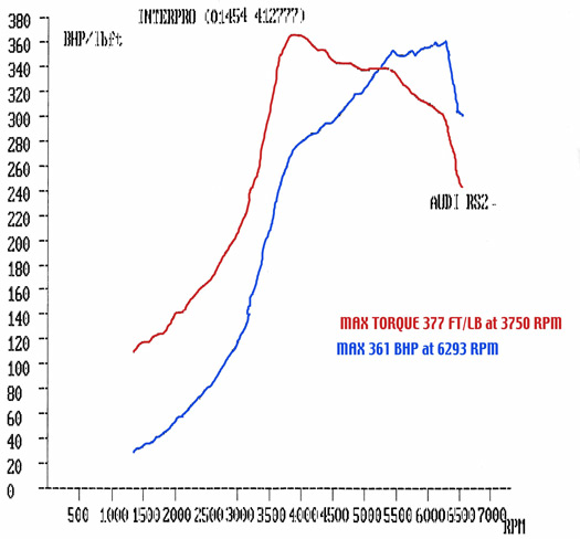 Dyno-Plot-web.jpg