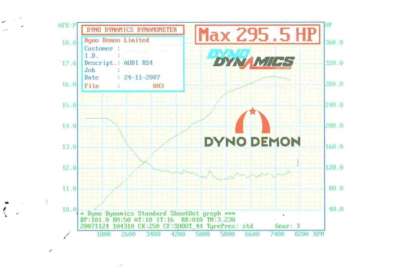 NEWRS4 - DAYTONA - DYNO.jpg
