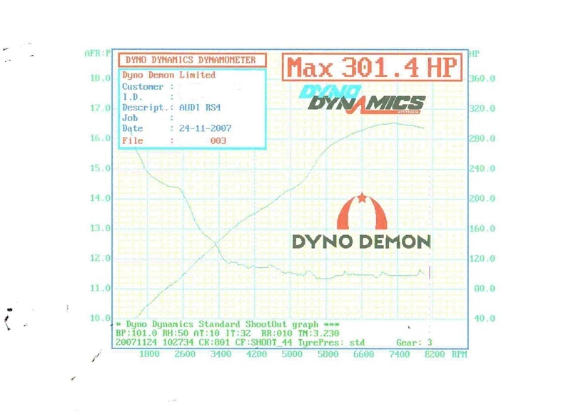 NEWRS4 - AVUS - DYNO 1.jpg