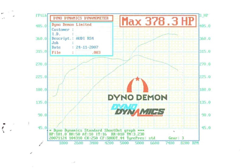 NEWRS4 - DAYTONA 2 - DYNO.jpg