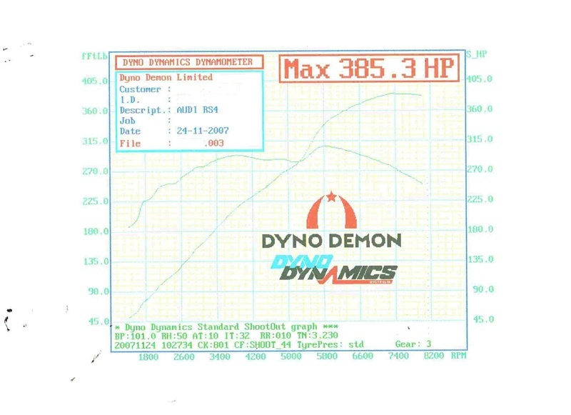 NEWRS4 - AVUS - DYNO 2.jpg