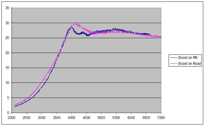 rr comparison pic.JPG