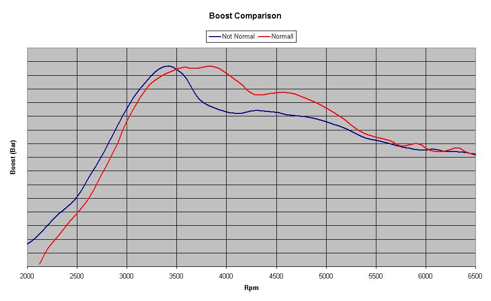 Boost Cuve - Normal v Not Normal.JPG